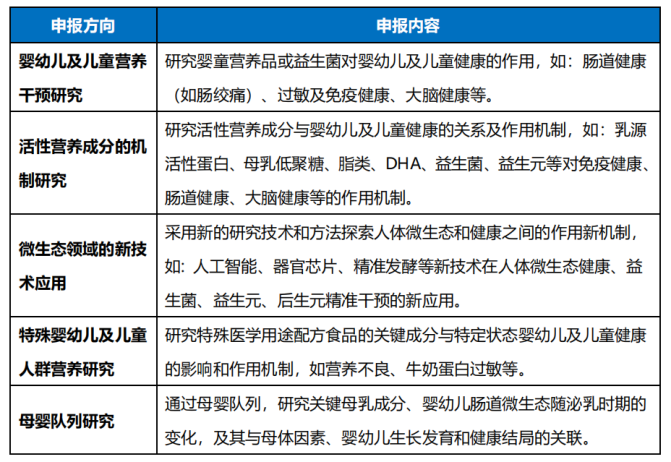 合生元母婴研究基金新一轮招标已开启，为进一步研究母婴健康提供新思路
