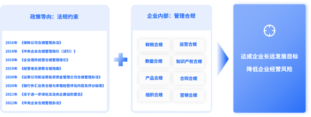 亚博电竞网站的解决方案 | 合规要求升级，法大大电子签助推企业高质量发展